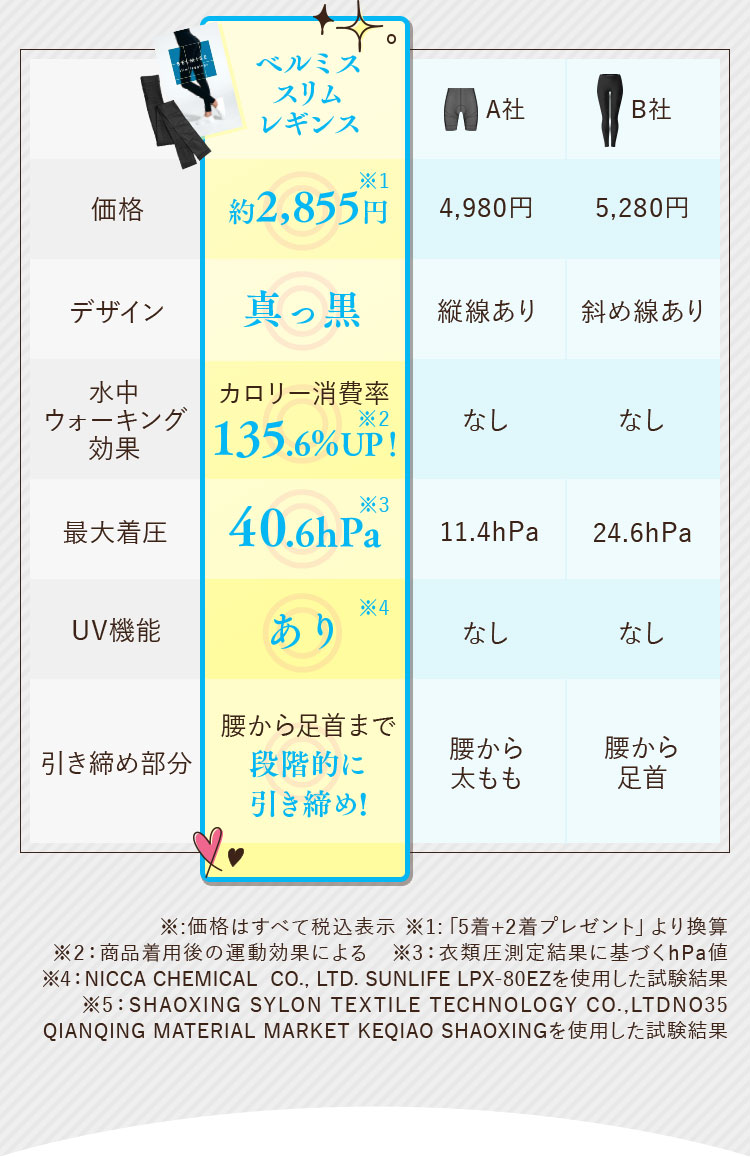 人気激安 ベルミス スリムレギンス ad-naturam.fr